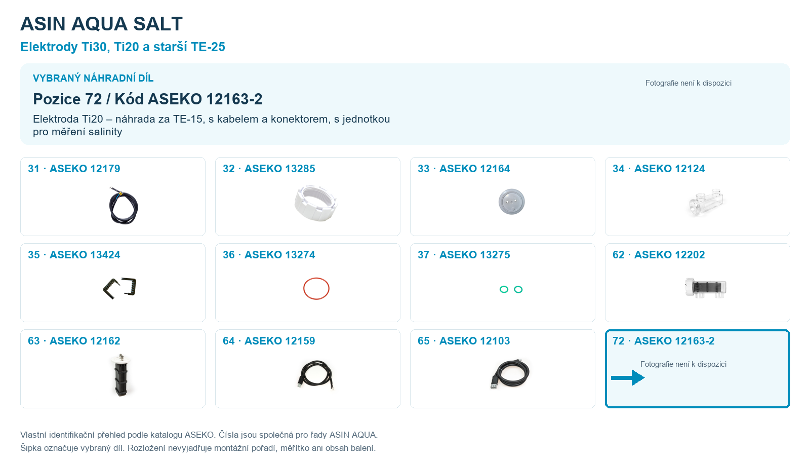 Elektroda Ti20 – náhrada za TE-15
